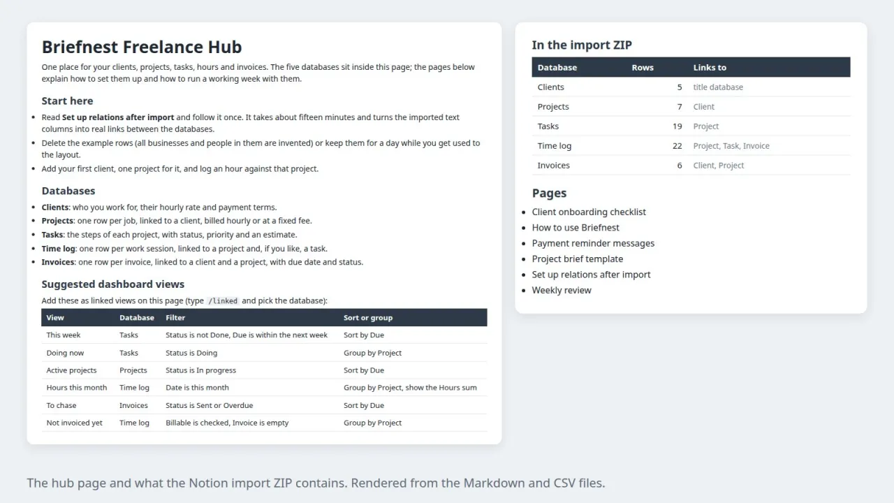 Preview of the Briefnest hub page and the contents of the Notion import ZIP