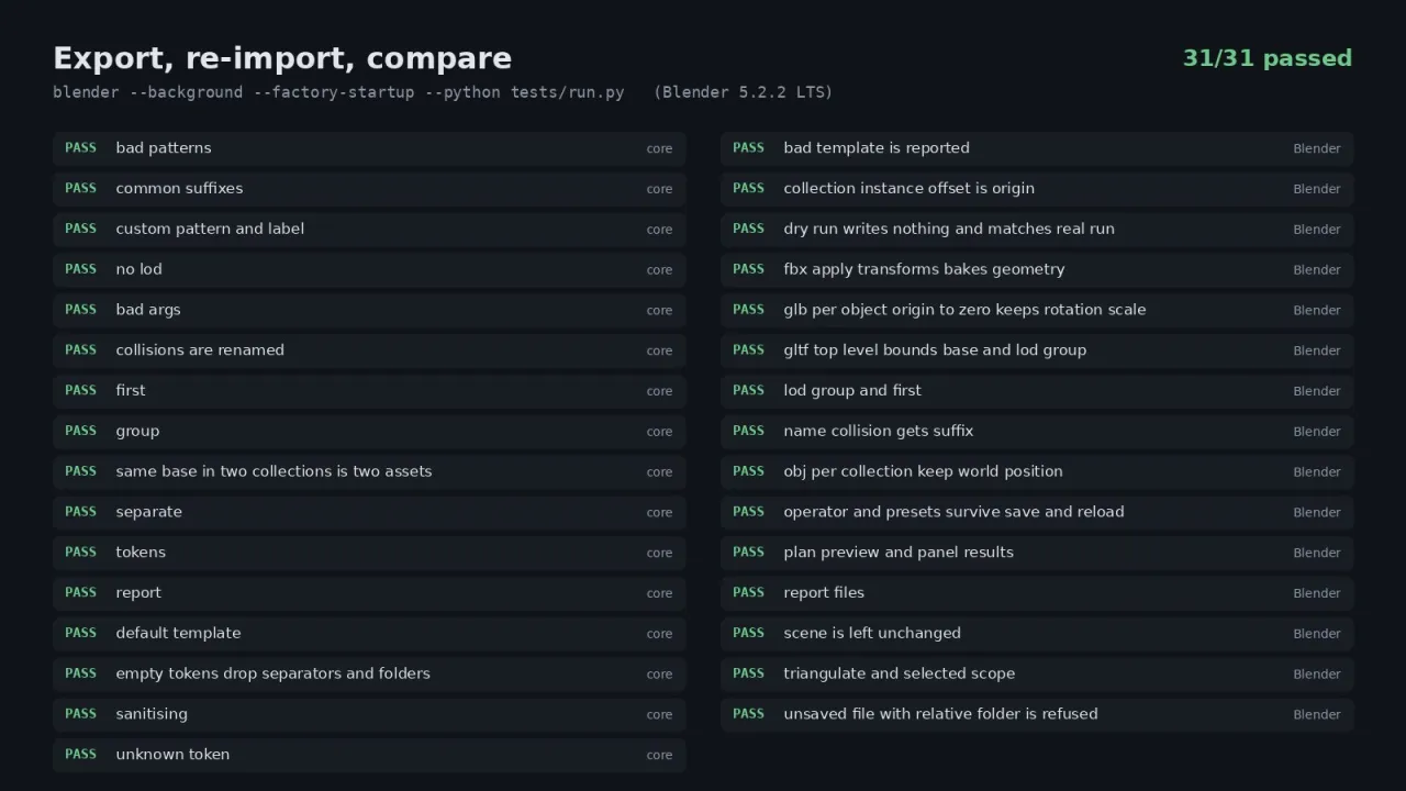 List of the 31 automated tests, all passed in Blender 5.2.2