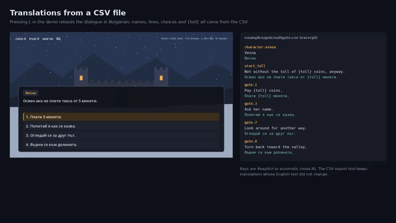 The example dialogue in Bulgarian in Godot next to rows of the translation CSV