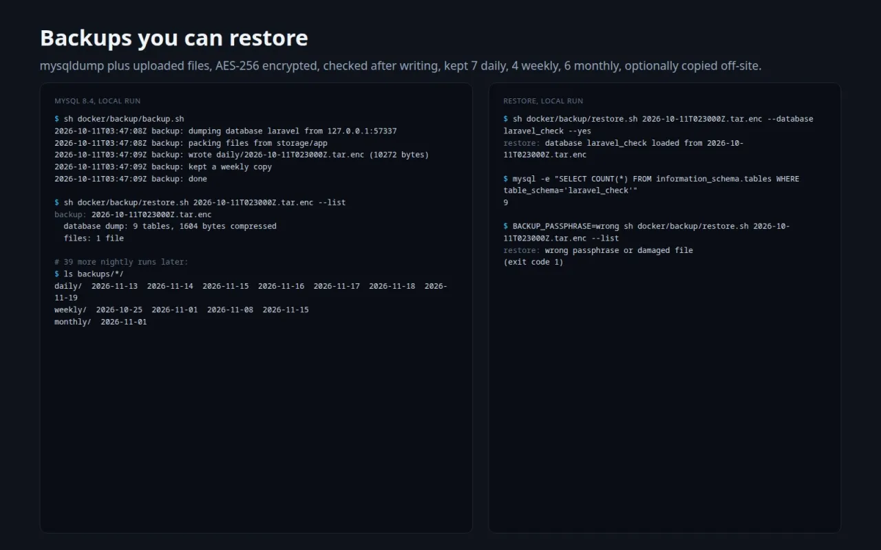 A backup run, a restore into a new database and a rejected wrong passphrase