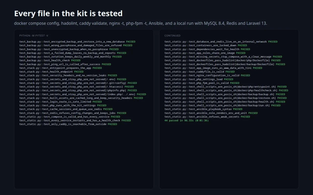 Forty-four passing tests of the kit
