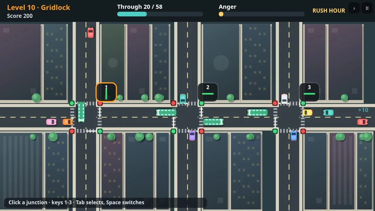 Traffic flowing through a green wave while the anger meter rises on the side streets